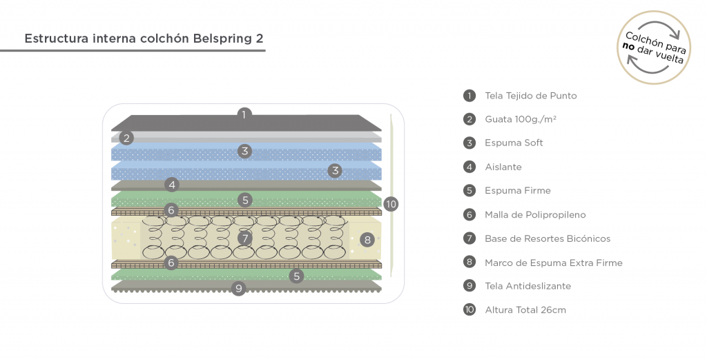 Colchón Belmo Belspring 2