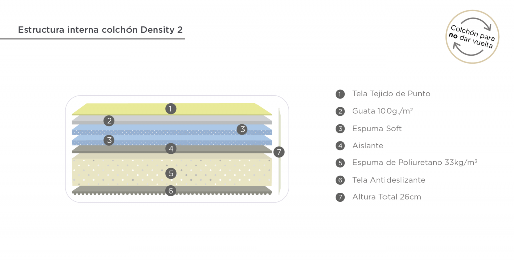 Colchón Belmo Density 2