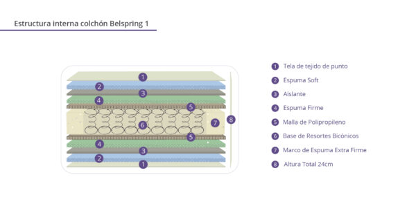 Colchón Belmo Belspring 1