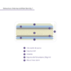 Colchón Belmo Density 1