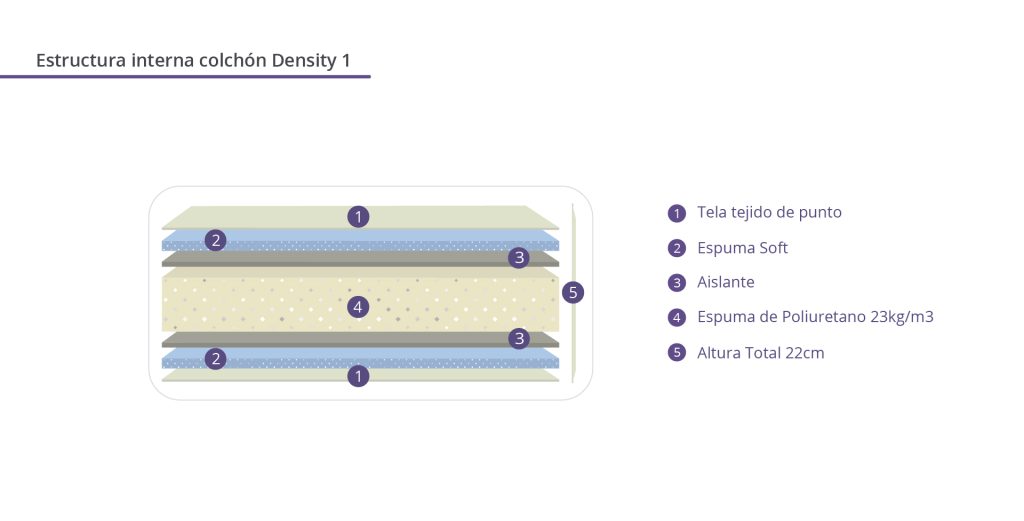 Colchón Belmo Density 1
