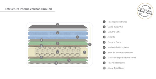 Cama Funcional Belmo Duobed 1 Plaza